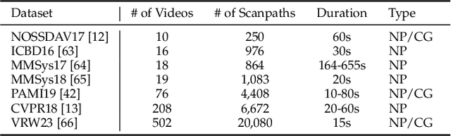 Figure 4 for Scanpath Prediction in Panoramic Videos via Expected Code Length Minimization