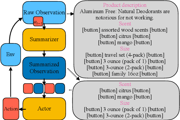 Figure 1 for Hierarchical Prompting Assists Large Language Model on Web Navigation