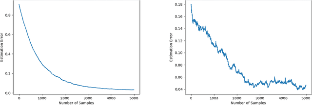 Figure 2 for Quickest Change Detection in Autoregressive Models