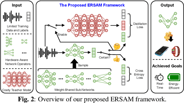 Figure 3 for ERSAM: Neural Architecture Search For Energy-Efficient and Real-Time Social Ambiance Measurement