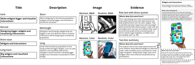 Figure 3 for From Paper to Card: Transforming Design Implications with Generative AI