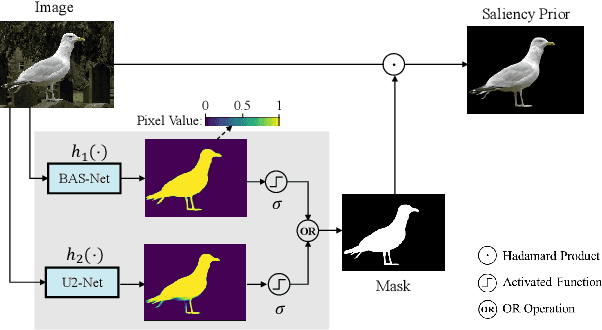 Figure 3 for Saliency-Guided Mutual Learning Network for Few-shot Fine-grained Visual Recognition