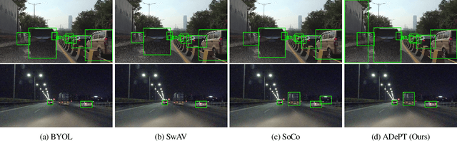 Figure 3 for Region Proposal Network Pre-Training Helps Label-Efficient Object Detection