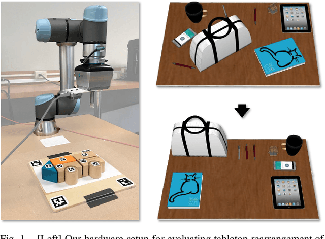 Figure 1 for Effectively Rearranging Heterogeneous Objects on Cluttered Tabletops