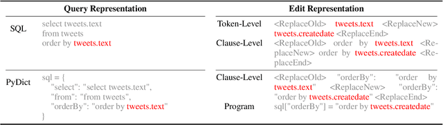 Figure 1 for Text-to-SQL Error Correction with Language Models of Code