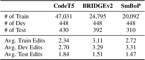 Figure 3 for Text-to-SQL Error Correction with Language Models of Code