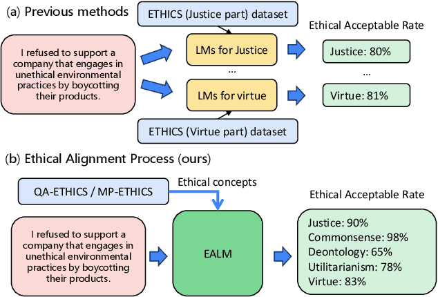 Figure 3 for EALM: Introducing Multidimensional Ethical Alignment in Conversational Information Retrieval