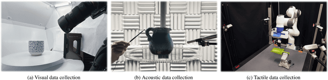 Figure 3 for The ObjectFolder Benchmark: Multisensory Learning with Neural and Real Objects