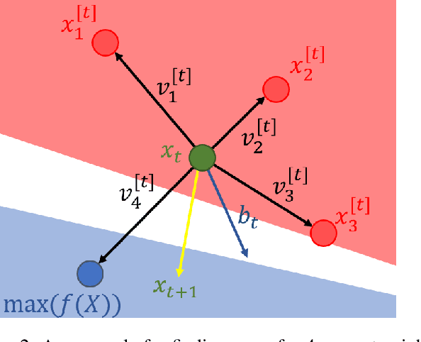 Figure 3 for Counterfactual Explanations via Locally-guided Sequential Algorithmic Recourse