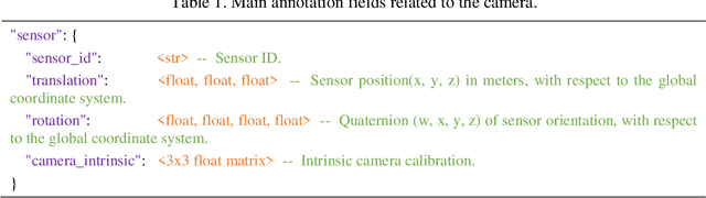 Figure 2 for Monocular 2D Camera-based Proximity Monitoring for Human-Machine Collision Warning on Construction Sites