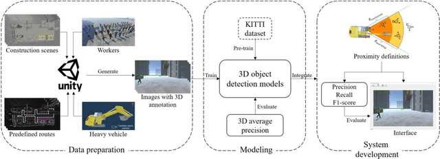 Figure 1 for Monocular 2D Camera-based Proximity Monitoring for Human-Machine Collision Warning on Construction Sites