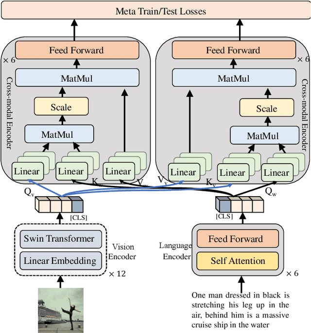Figure 3 for CoVLR: Coordinating Cross-Modal Consistency and Intra-Modal Structure for Vision-Language Retrieval