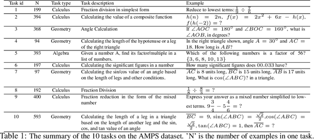 Figure 2 for Learning to Program with Natural Language