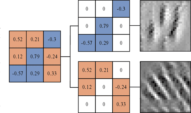 Figure 1 for Interpretable Diversity Analysis: Visualizing Feature Representations In Low-Cost Ensembles