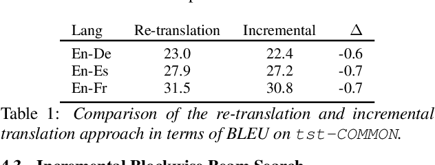 Figure 2 for Incremental Blockwise Beam Search for Simultaneous Speech Translation with Controllable Quality-Latency Tradeoff