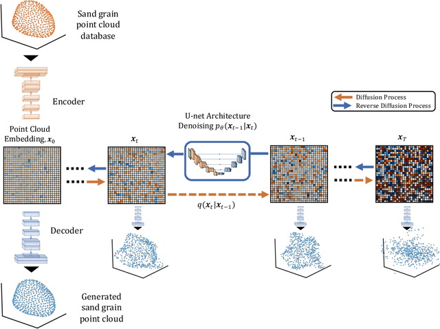Figure 1 for Synthesizing realistic sand assemblies with denoising diffusion in latent space
