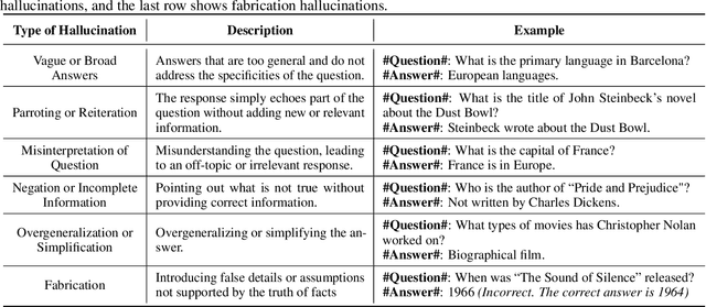 Figure 2 for KnowHalu: Hallucination Detection via Multi-Form Knowledge Based Factual Checking