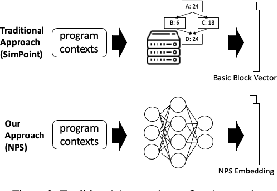 Figure 3 for NPS: A Framework for Accurate Program Sampling Using Graph Neural Network