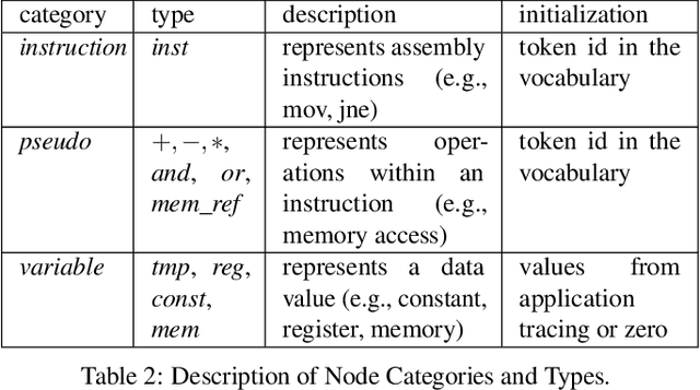 Figure 4 for NPS: A Framework for Accurate Program Sampling Using Graph Neural Network