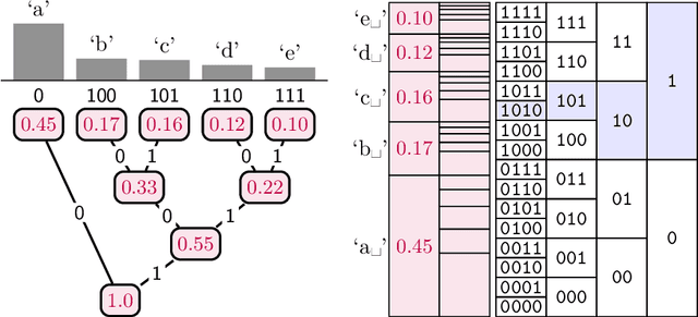 Figure 3 for An Introduction to Neural Data Compression
