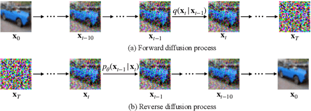 Figure 1 for Q-Diffusion: Quantizing Diffusion Models