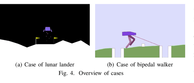 Figure 4 for Accurately Predicting Probabilities of Safety-Critical Rare Events for Intelligent Systems