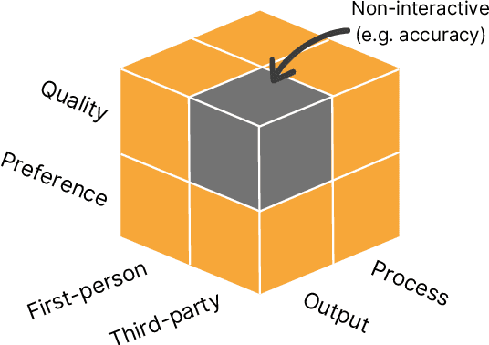 Figure 1 for Evaluating Human-Language Model Interaction