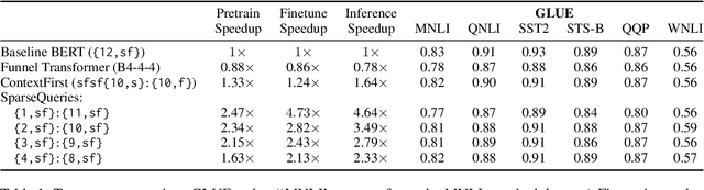 Figure 2 for NarrowBERT: Accelerating Masked Language Model Pretraining and Inference