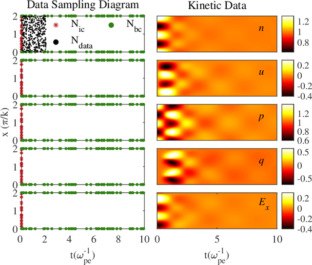 Figure 2 for Data-Driven Modeling of Landau Damping by Physics-Informed Neural Networks
