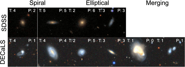 Figure 2 for Semi-Supervised Domain Adaptation for Cross-Survey Galaxy Morphology Classification and Anomaly Detection