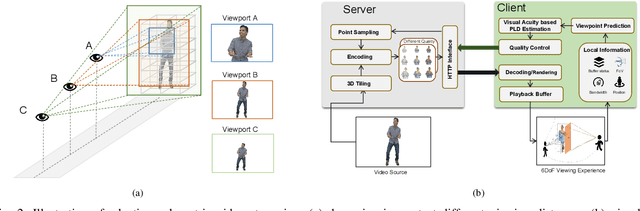 Figure 2 for Spatial Perceptual Quality Aware Adaptive Volumetric Video Streaming