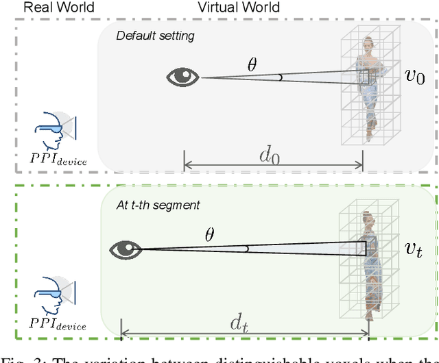 Figure 3 for Spatial Perceptual Quality Aware Adaptive Volumetric Video Streaming