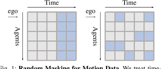 Figure 1 for RMP: A Random Mask Pretrain Framework for Motion Prediction