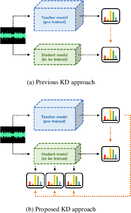 Figure 1 for Inter-KD: Intermediate Knowledge Distillation for CTC-Based Automatic Speech Recognition