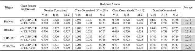 Figure 2 for Efficient Backdoor Attacks for Deep Neural Networks in Real-world Scenarios