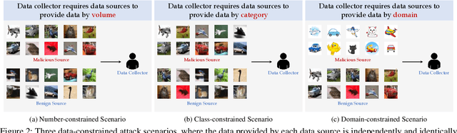 Figure 3 for Efficient Backdoor Attacks for Deep Neural Networks in Real-world Scenarios