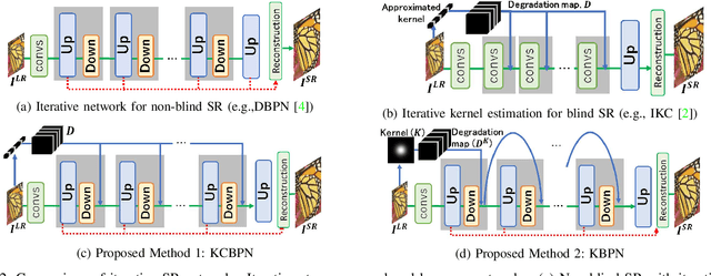 Figure 3 for Kernelized Back-Projection Networks for Blind Super Resolution