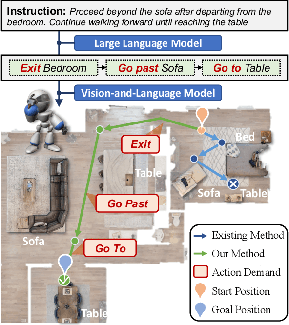 Figure 1 for $A^2$Nav: Action-Aware Zero-Shot Robot Navigation by Exploiting Vision-and-Language Ability of Foundation Models