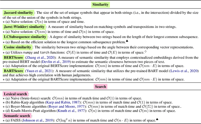 Figure 3 for string2string: A Modern Python Library for String-to-String Algorithms