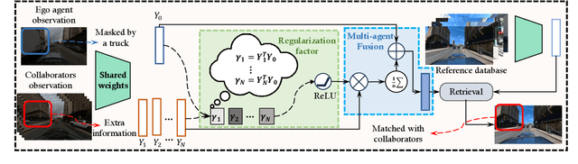 Figure 2 for Collaborative Visual Place Recognition