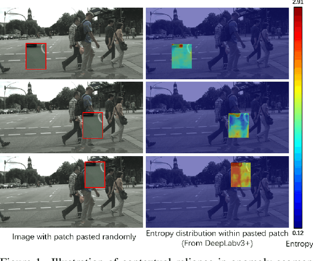 Figure 1 for Self-supervised Likelihood Estimation with Energy Guidance for Anomaly Segmentation in Urban Scenes