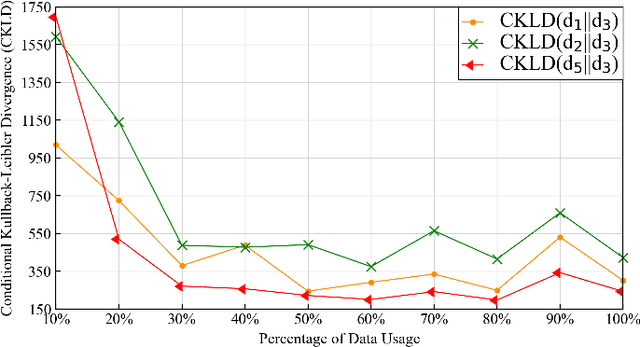 Figure 2 for Continual Interactive Behavior Learning With Traffic Divergence Measurement: A Dynamic Gradient Scenario Memory Approach
