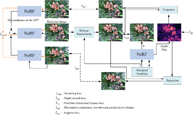 Figure 1 for Improving Neural Radiance Fields with Depth-aware Optimization for Novel View Synthesis