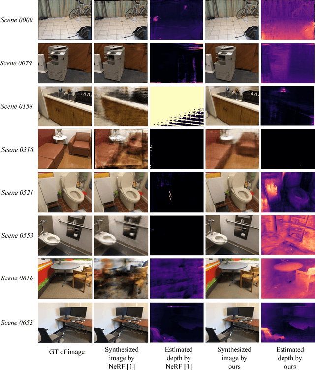 Figure 4 for Improving Neural Radiance Fields with Depth-aware Optimization for Novel View Synthesis