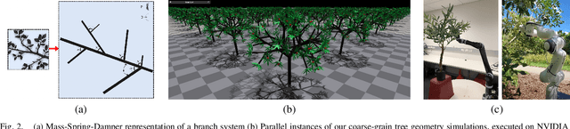 Figure 2 for Learning to Simulate Tree-Branch Dynamics for Manipulation