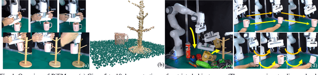 Figure 1 for RiEMann: Near Real-Time SE(3)-Equivariant Robot Manipulation without Point Cloud Segmentation