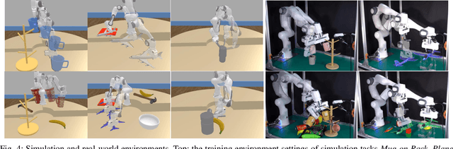 Figure 4 for RiEMann: Near Real-Time SE(3)-Equivariant Robot Manipulation without Point Cloud Segmentation