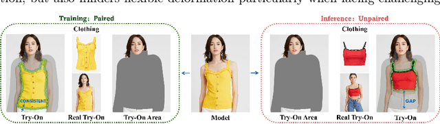 Figure 2 for Better Fit: Accommodate Variations in Clothing Types for Virtual Try-on