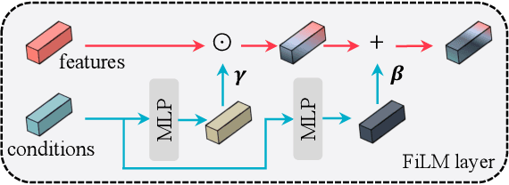 Figure 2 for Self-Supervised Geometry-Aware Encoder for Style-Based 3D GAN Inversion