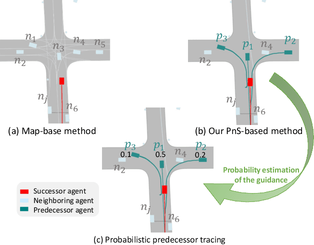 Figure 1 for Tracing the Influence of Predecessors on Trajectory Prediction